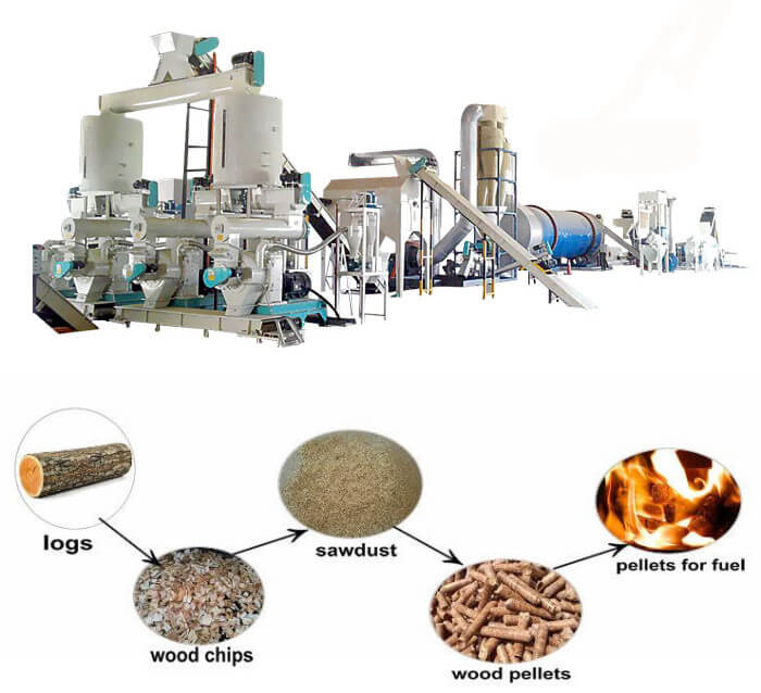 sawdust pellet production line