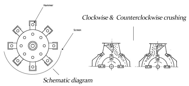 working principle of wood crusher mill