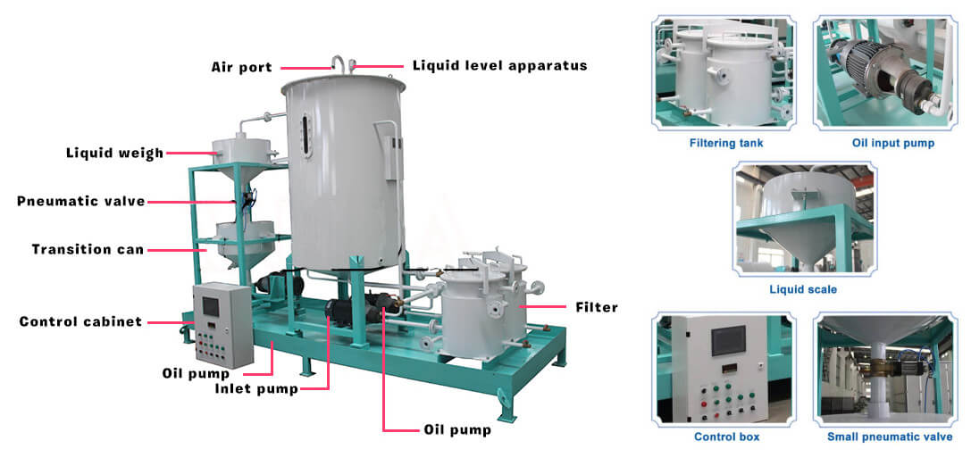 feed pellet oil adding machine details and features