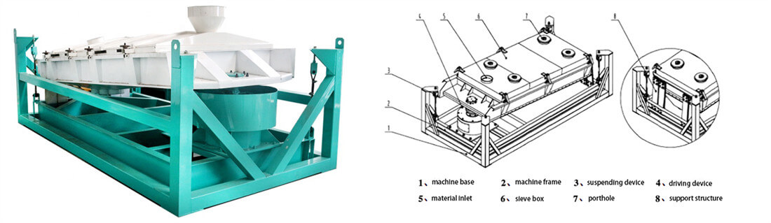 feed pellet sieving machine