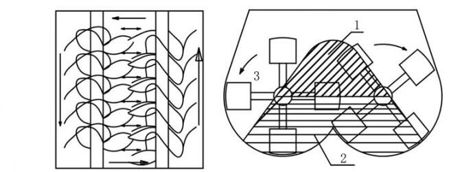 working principle of livestock feed mixer machine